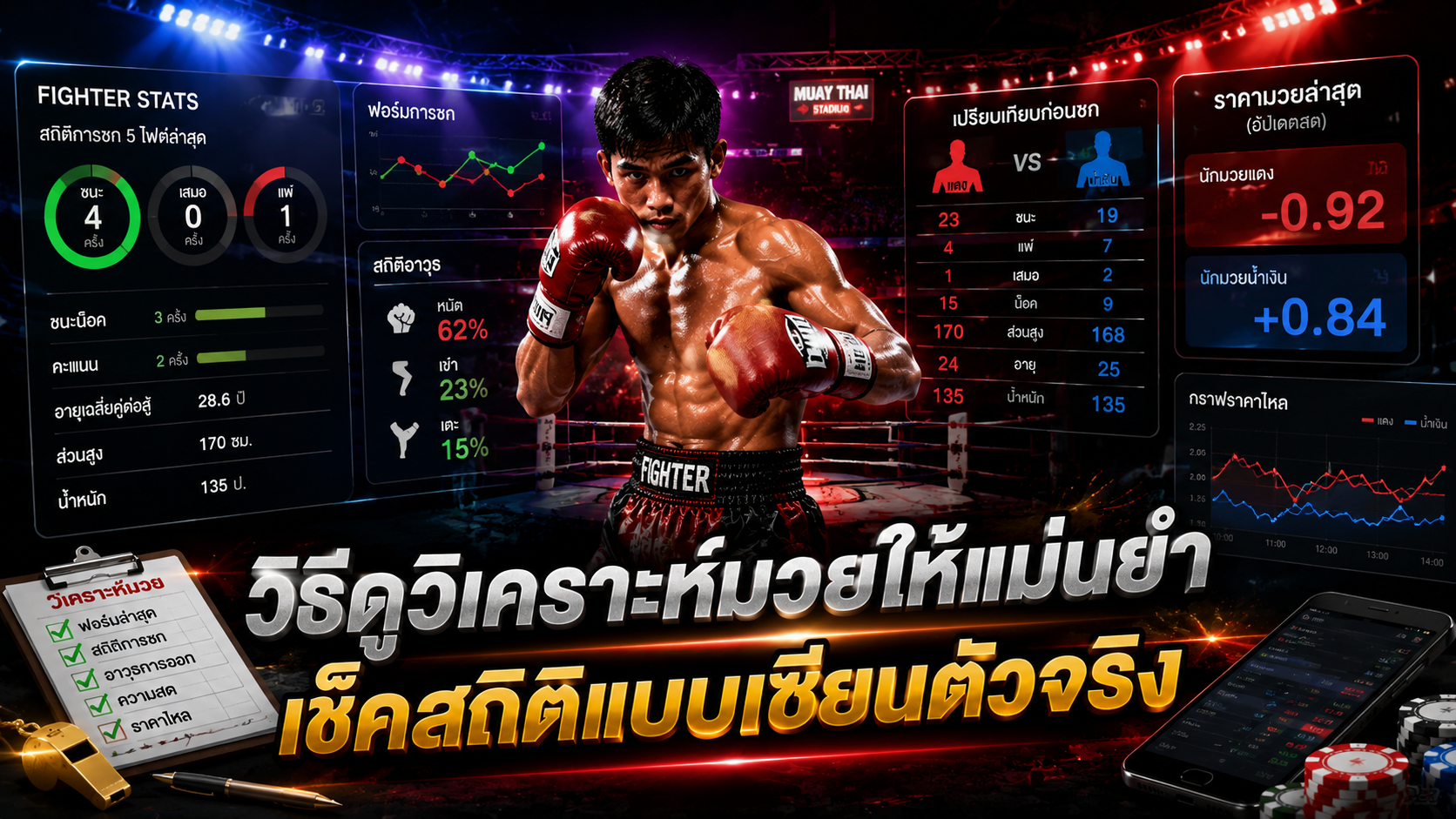 วิเคราะห์มวย